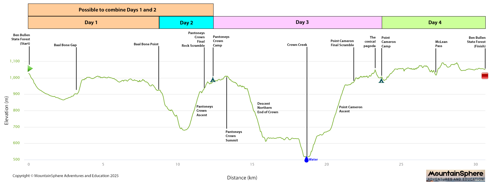 pantoneyscrownelevationprofile4day